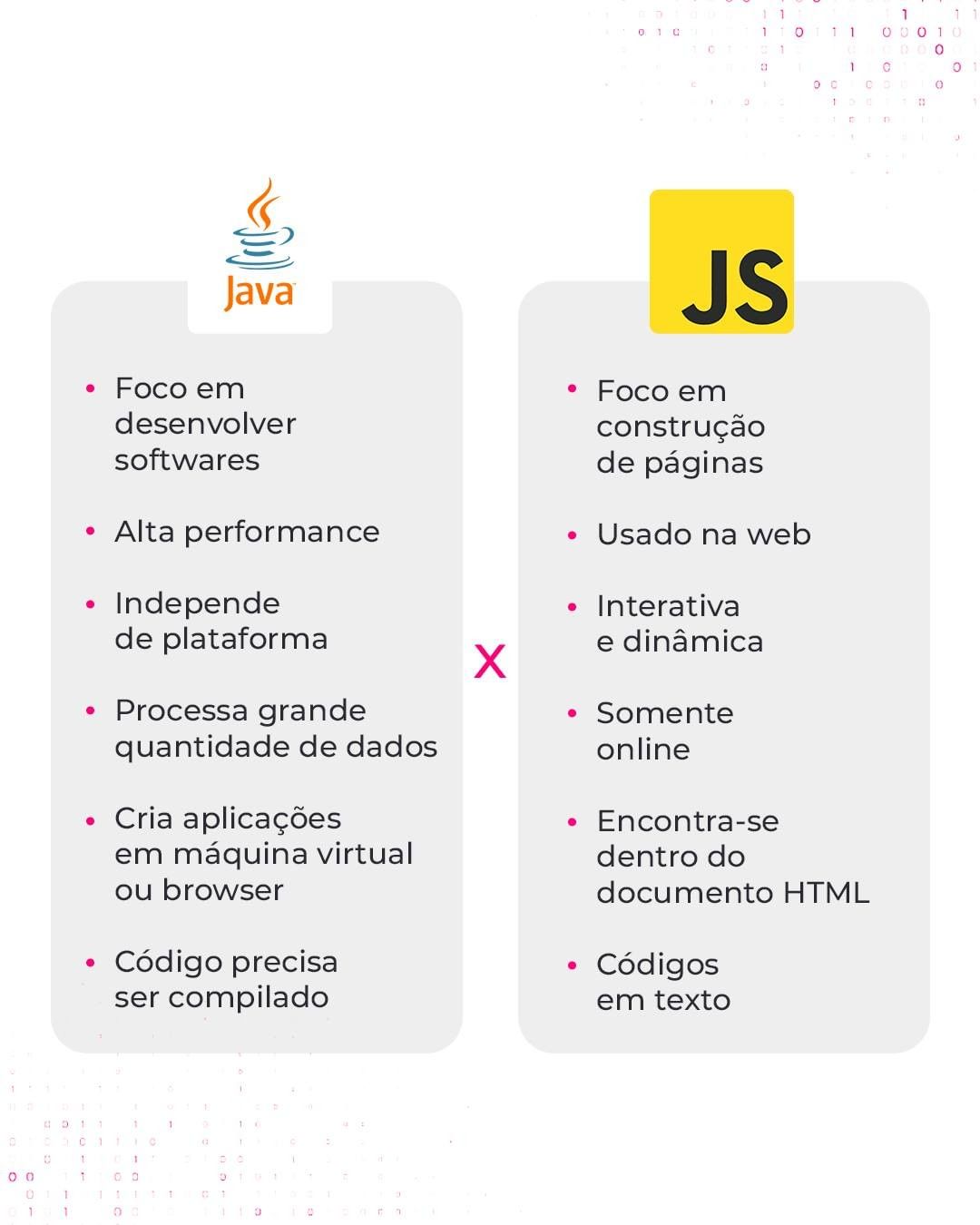 Java vs JavaScript: Entendendo as diferenças entre essas linguagens de programação